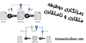 رمزنگاری متقارن و نامتقارن